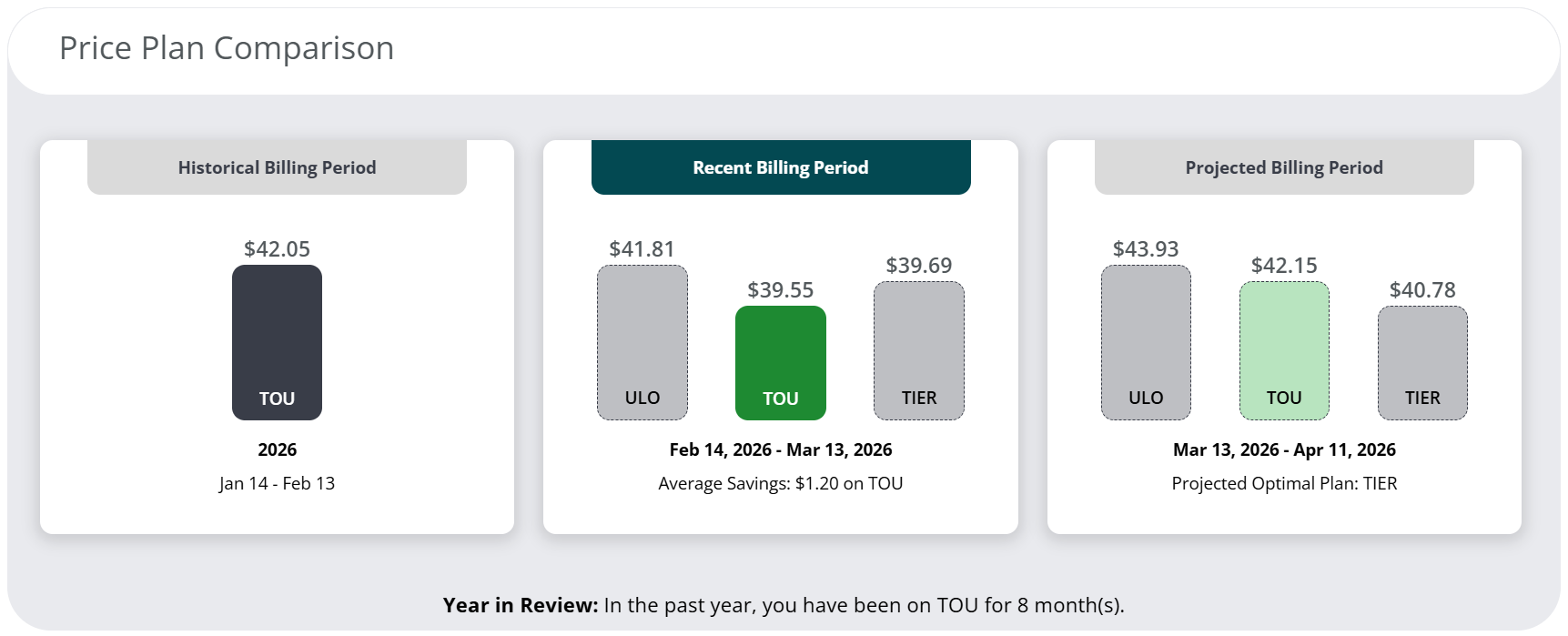 Price Plan Comparison
