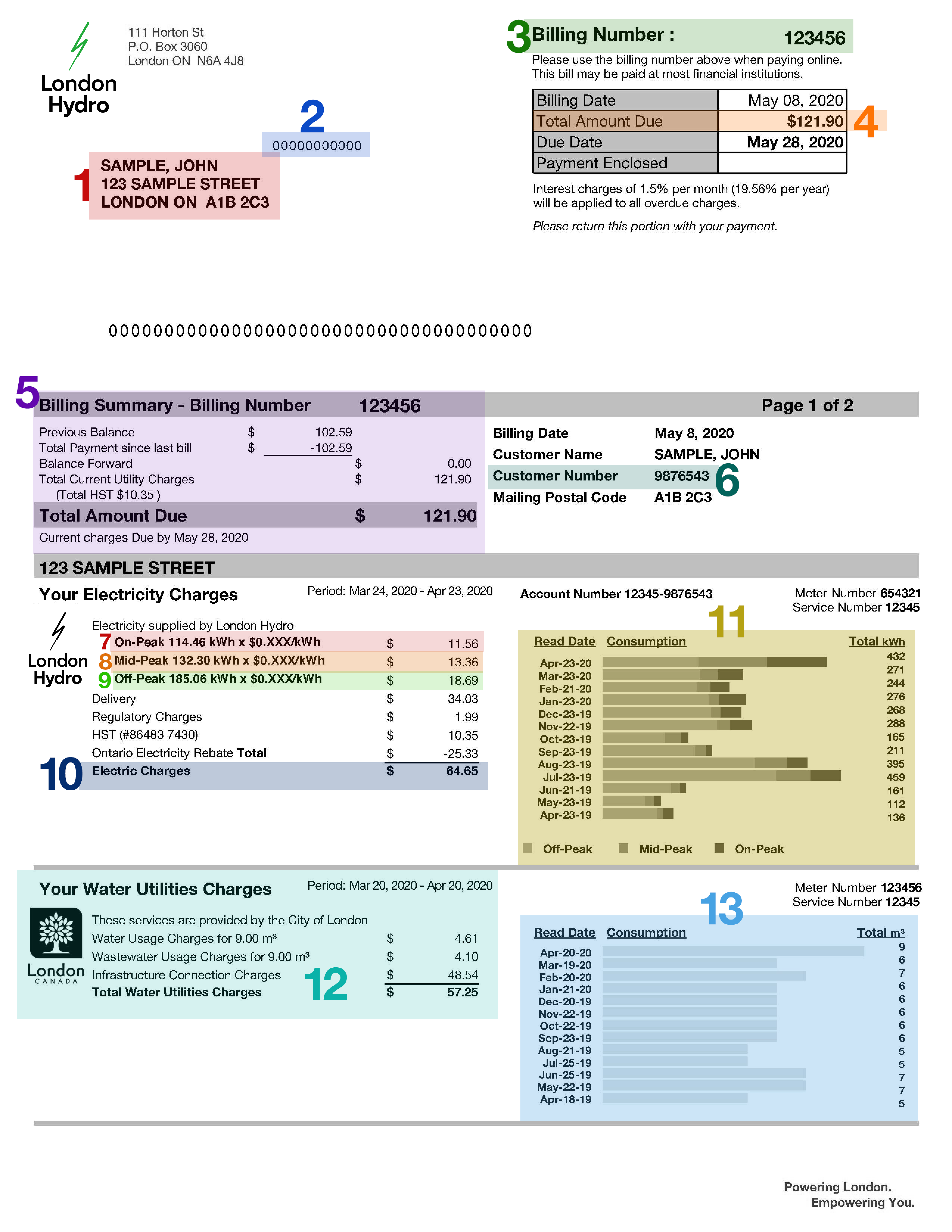 London Hydro Bill