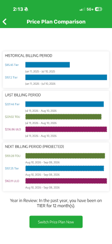 Historical, present and future price comparison chart